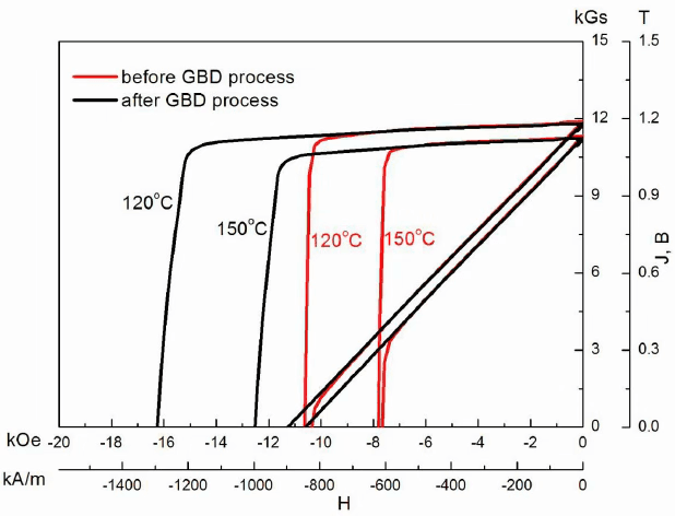 Grain boundary diffusion microstructure visualization