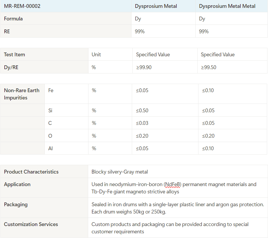 product image of Dysprosium Metal Spec