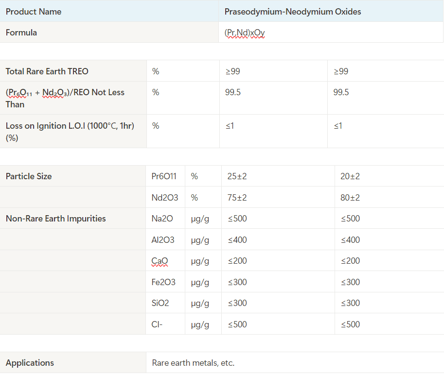 product image of Praseodymium-Neodymium Oxides Spec