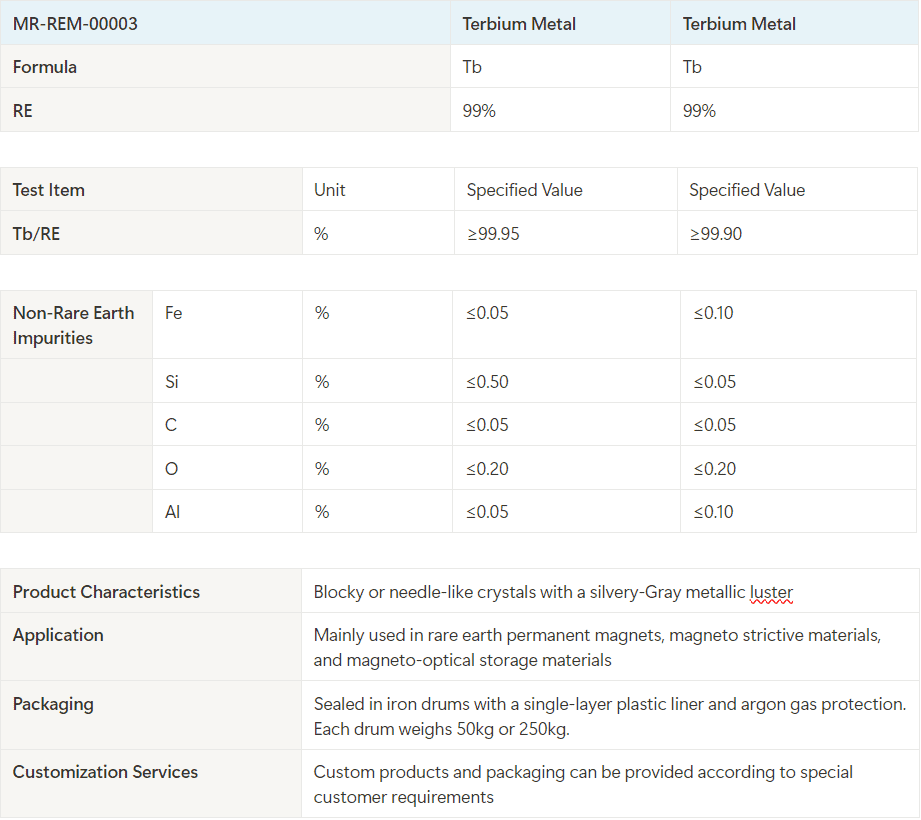 Image of Terbium Metal Spec