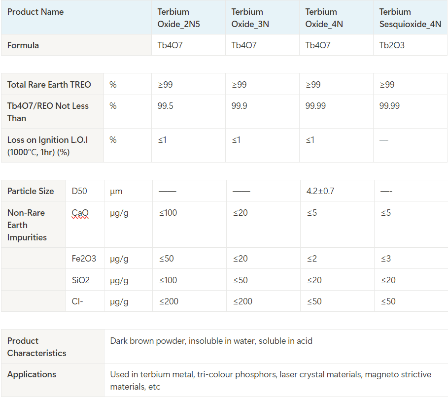 product image of Terbium Oxide Spec